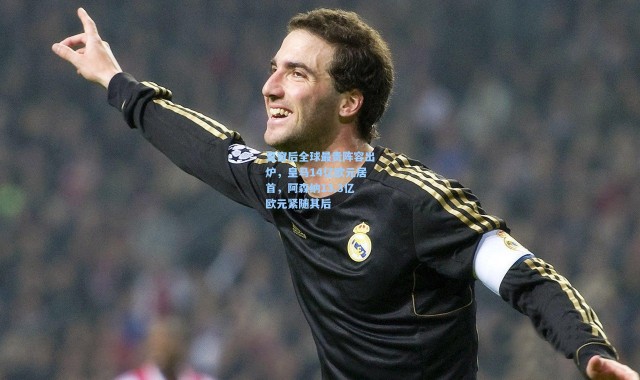 夏窗后全球最贵阵容出炉，皇马14亿欧元居首，阿森纳13.3亿欧元紧随其后